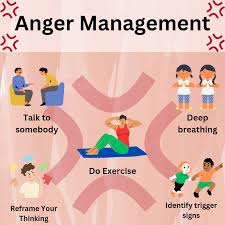 anger 